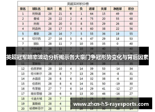 英超冠军赔率波动分析揭示各大豪门争冠形势变化与背后因素