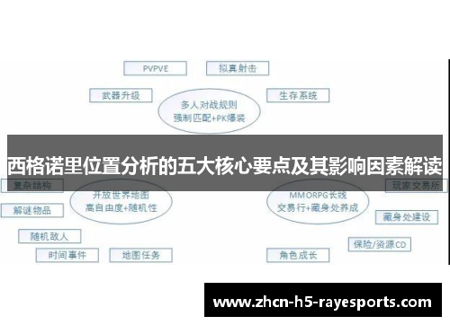 西格诺里位置分析的五大核心要点及其影响因素解读