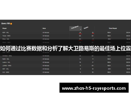 如何通过比赛数据和分析了解大卫路易斯的最佳场上位置