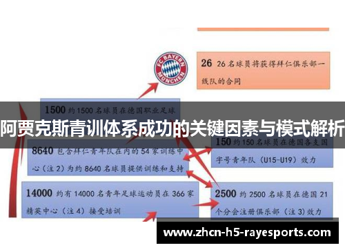 阿贾克斯青训体系成功的关键因素与模式解析