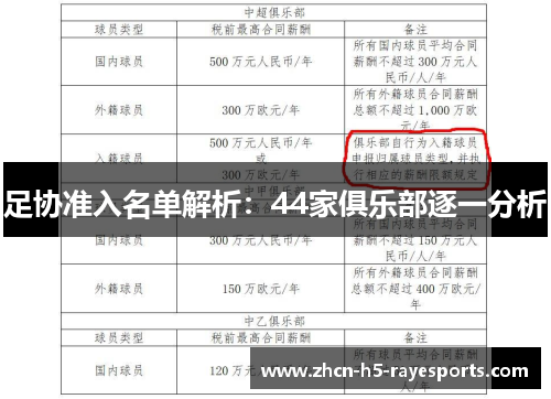 足协准入名单解析：44家俱乐部逐一分析