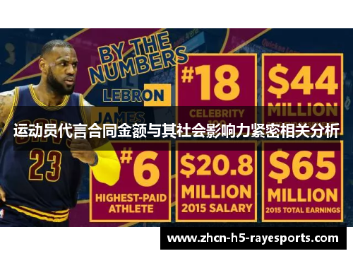 运动员代言合同金额与其社会影响力紧密相关分析