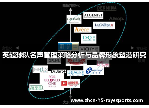 英超球队名声管理策略分析与品牌形象塑造研究