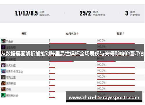 从数据层面解析加维对阵里昂世俱杯全场表现与关键影响价值评估