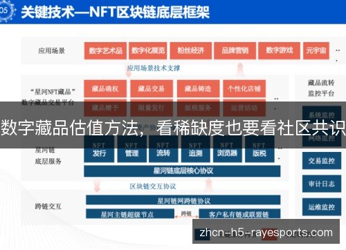 数字藏品估值方法,看稀缺度也要看社区共识 数字藏品估值方法,看稀缺度也要看社区共识